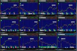 thinkorswim indikátorok a bináris opciókhoz