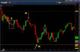 Consistent binary options strategy